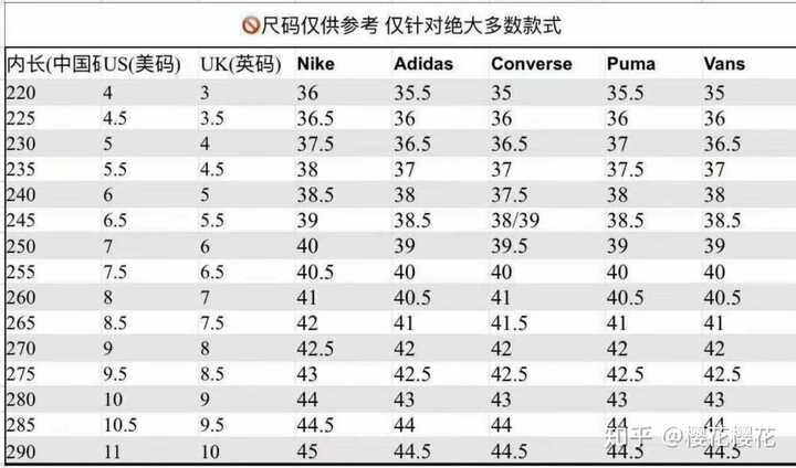 匡威1970s鞋码怎么选