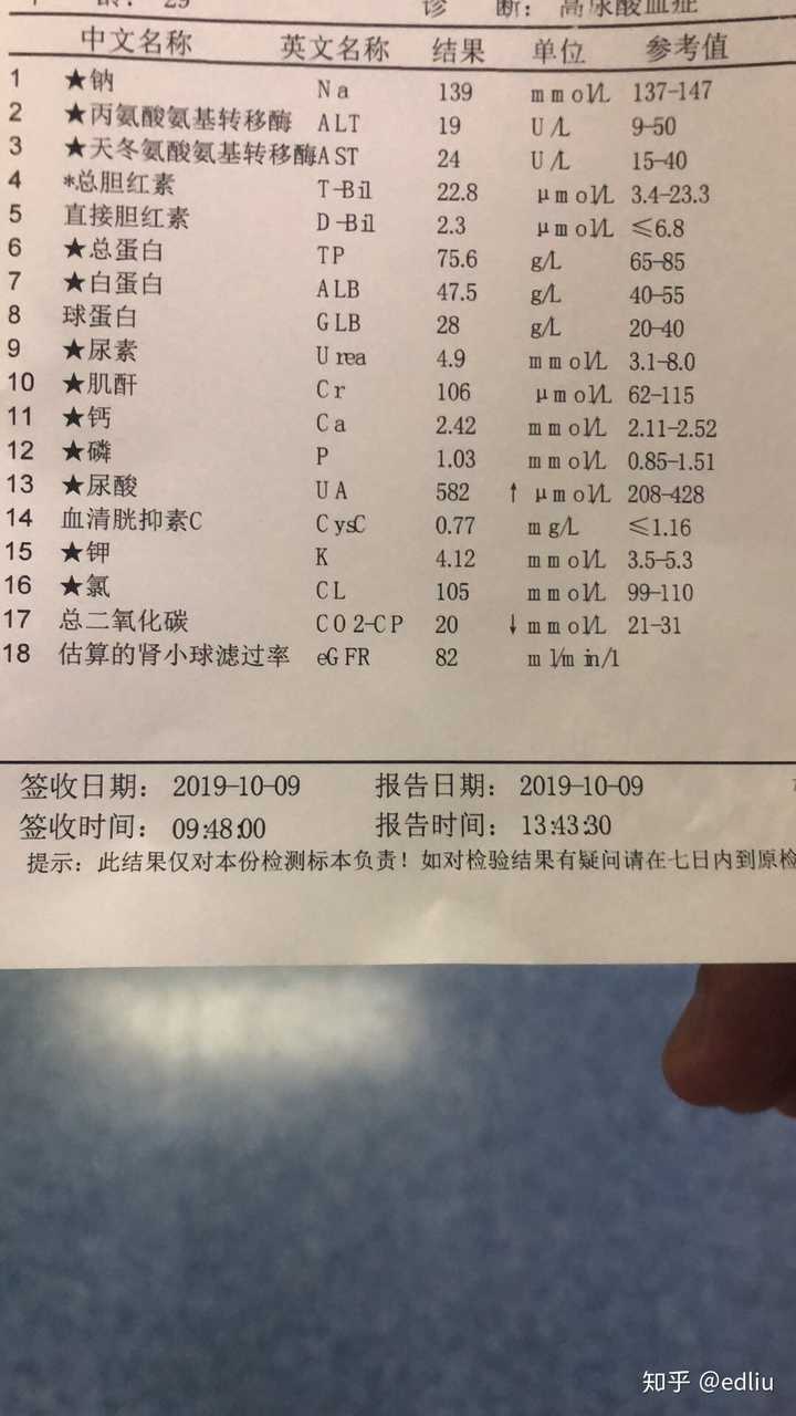 肌酐偏高.长期健身.