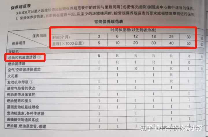 五菱宏光的保养手册,除头两次保养后只需每10000公里保养一次