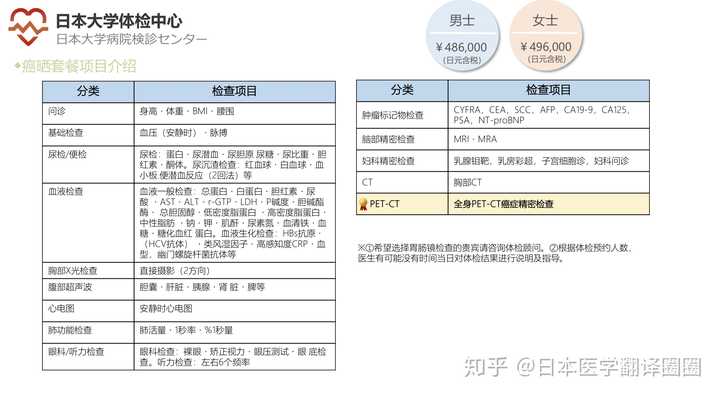 日本体检好不好?费用多少钱?