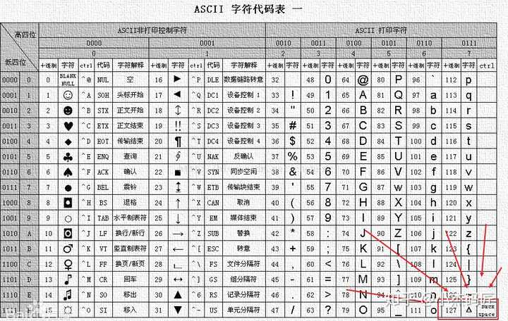 c怎样识别中文字符  第1张