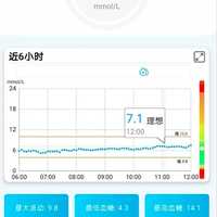 为什么吃完饭2小时了,血糖还高?正常餐后多久血糖就降下来了?