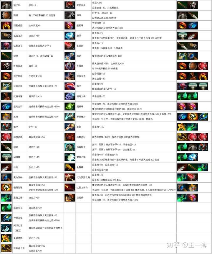 如何评价 dota2 的《刀塔自走棋》?