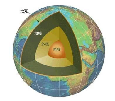 地球上所有的碳基生物联合到一起,能否摧毁地球?