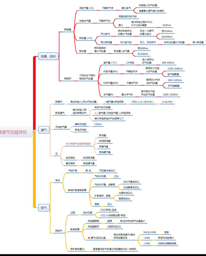 思维导图给个人提升带来什么?