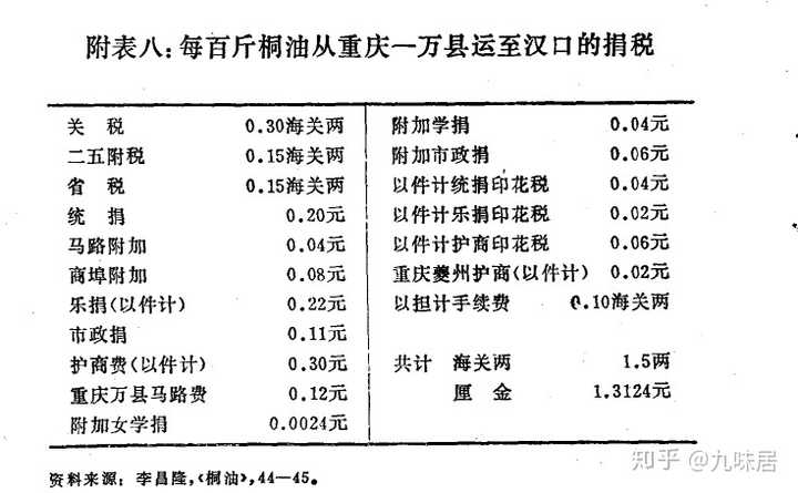 《晚清财政说明书》的所列税目,对理解民国税目设置有帮助