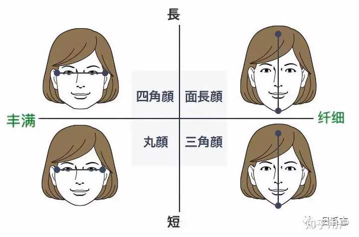 如何选择适合自己脸型的眼镜框?