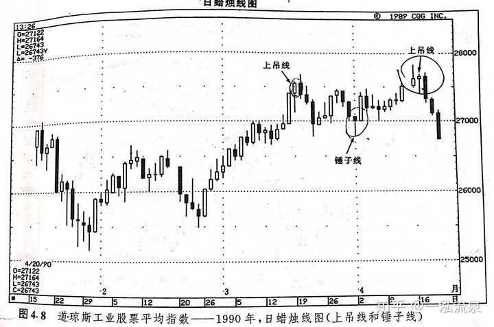 股票k线入门《日本蜡烛图技术》到底讲了什么?