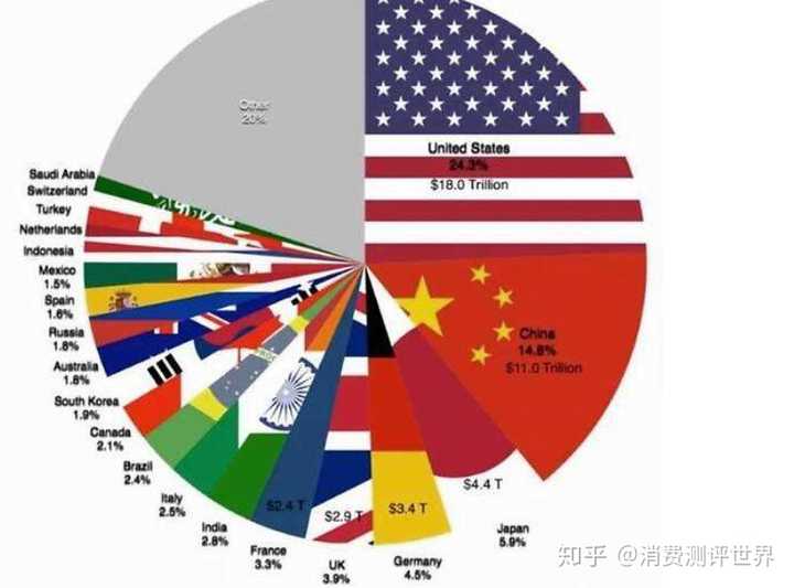 如果世界经济格局从全球化转为区域化,对中国利弊如何