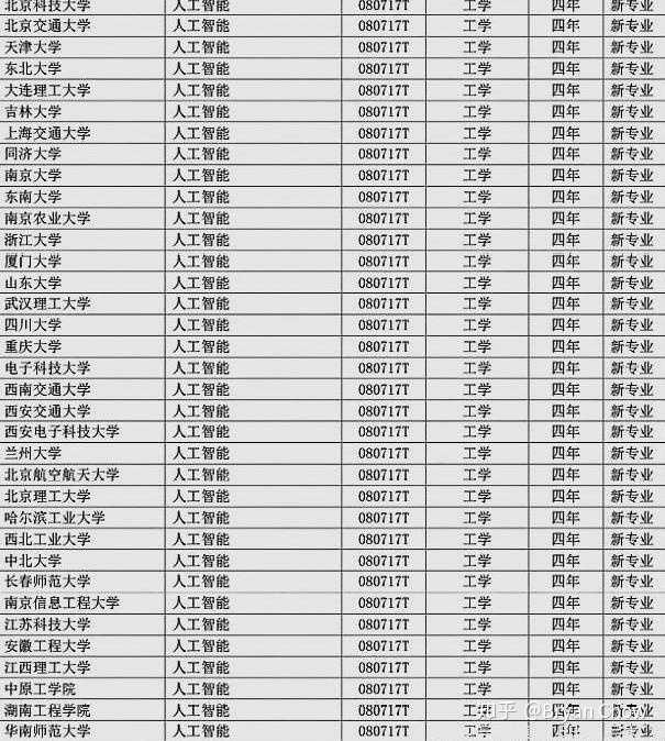 想从事人工智能行业,大学学什么专业好呢?考研哪个方向好?