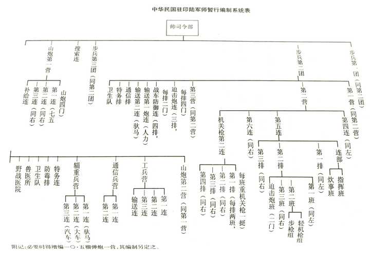 很多介绍国军远征军,美械师的作品中,步兵连装备60迫击炮都是说:六门