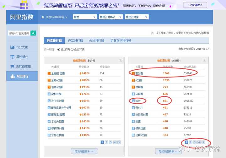 如何增加阿里巴巴关键词排名 知乎