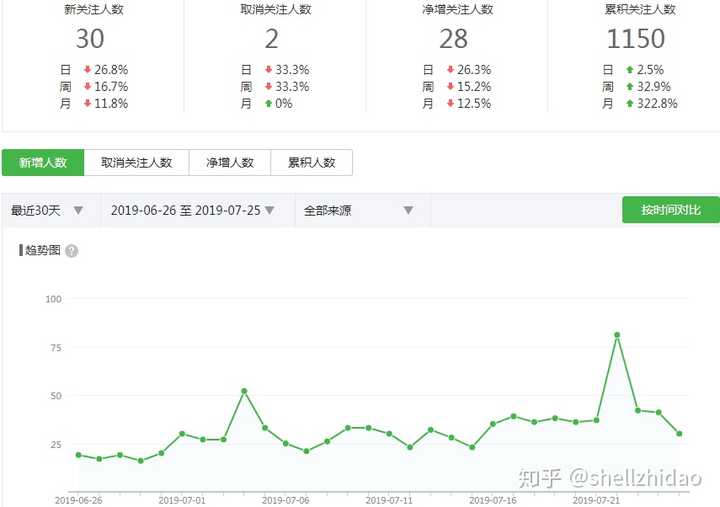 微信公众号500粉丝流量主大概多少收入