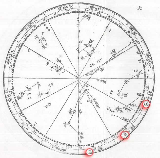 明朝制作的星图局部,将天球等分为十二星次,配以十二地支.