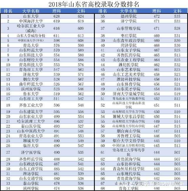 山东农业大学和鲁东大学哪所更好?