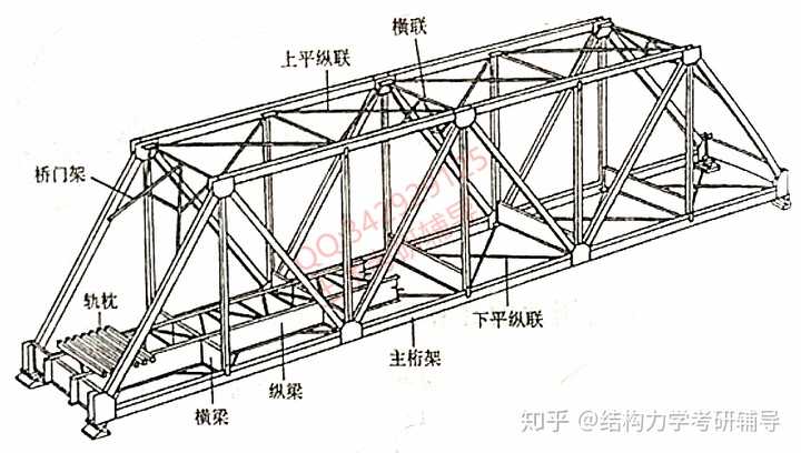 而结构力学中的桁架是这样的