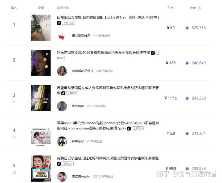 如何看待美妆博主李佳琦? - 知乎
