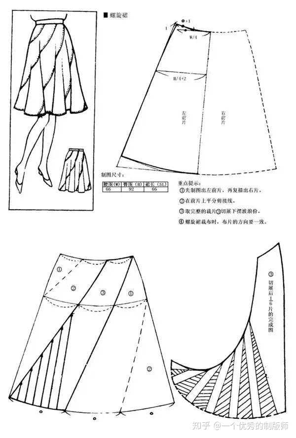 请问这种样式的螺旋波浪裙如何绘制版型图呢