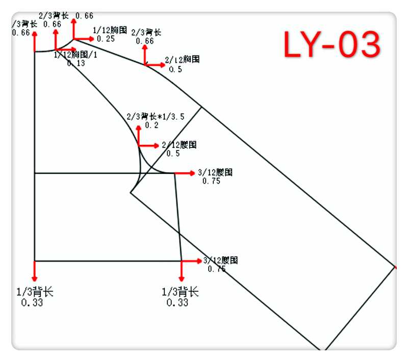 04.线放码