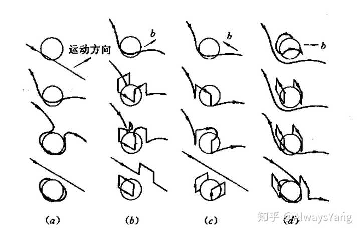 在材料内部析出产生大量弥散析出相,这些细小的弥散析出相对位错运动