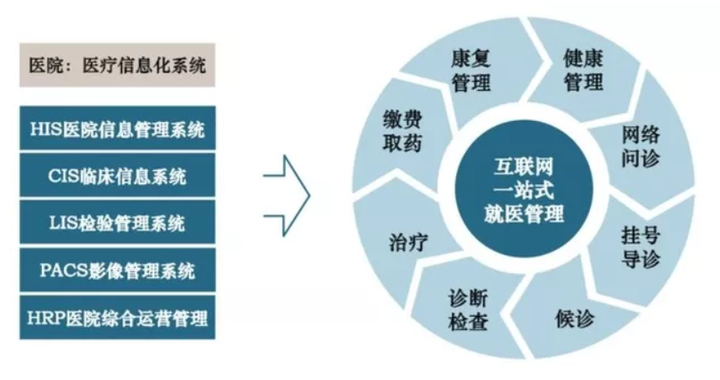 医院信息管理系统