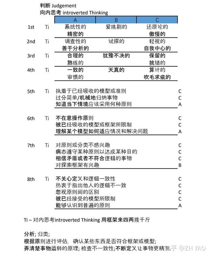 同理发展fi于intp的意义是什么?