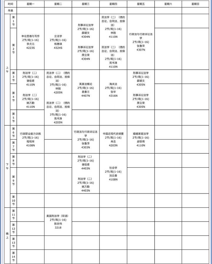 各个学校的法学专业课表是什么样的?
