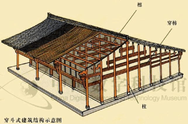 传统木结构古建筑