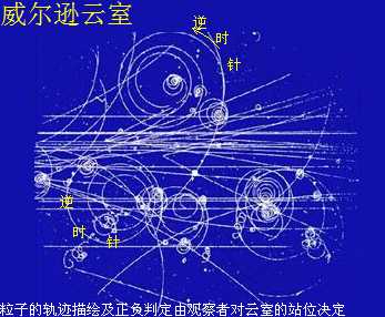 比如在著名的威尔逊云雾室中,人们观察到正反粒子互为相反的云雾轨迹