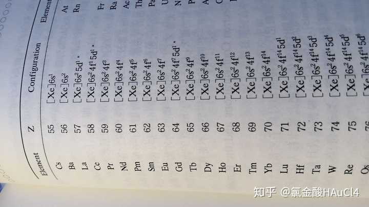 基态价层电子构型为5d26s2的元素是什么?