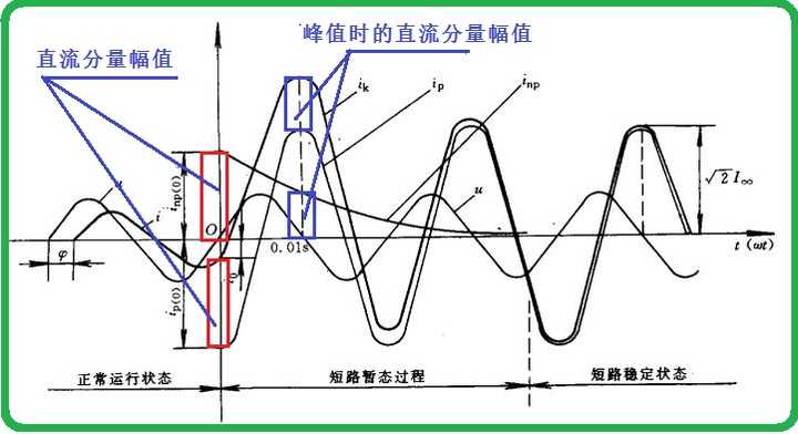 理工科书本上的波形图是如何绘制的?