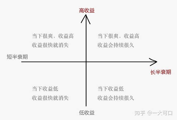 自己画了个坐标系