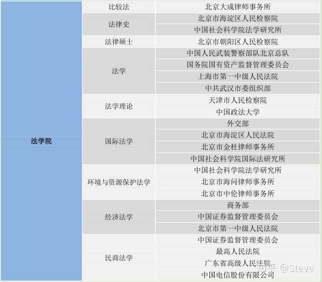 非五院四系非顶尖985的法律硕士毕业后就业情况怎么样