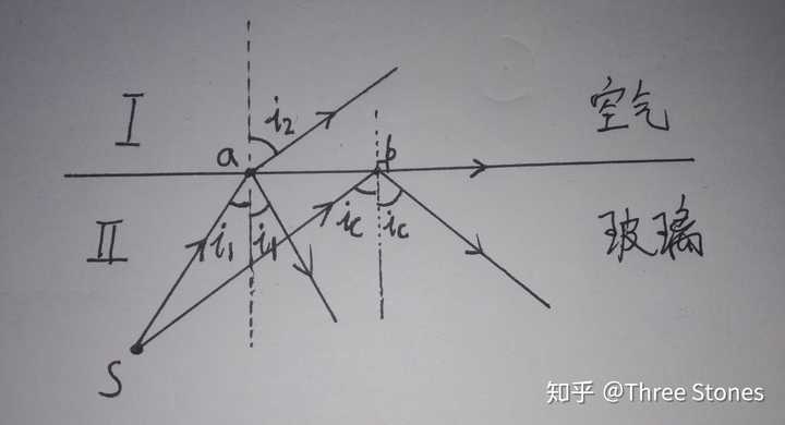 全反射能否用于从空气射入玻璃