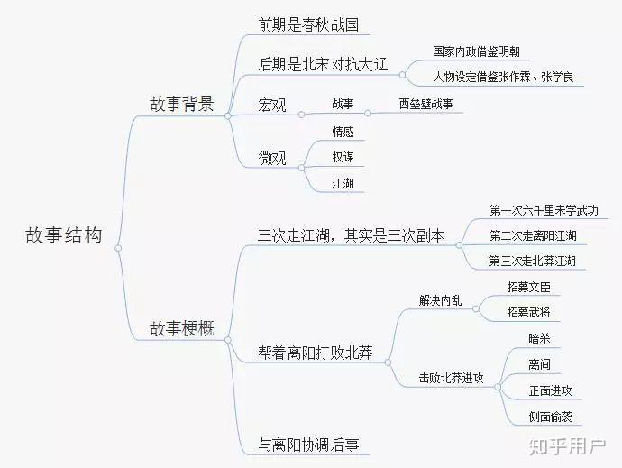 如何评价雪中悍刀行即将拍成电视剧?