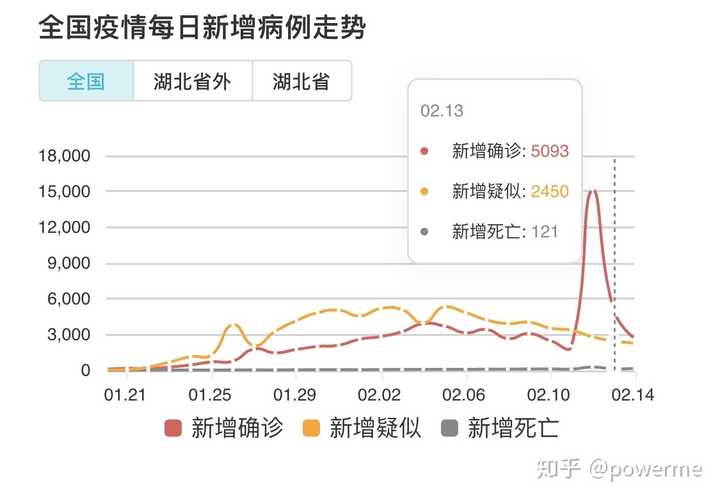 sars-cov-2病毒(新型冠状)疫情什么时候能结束?