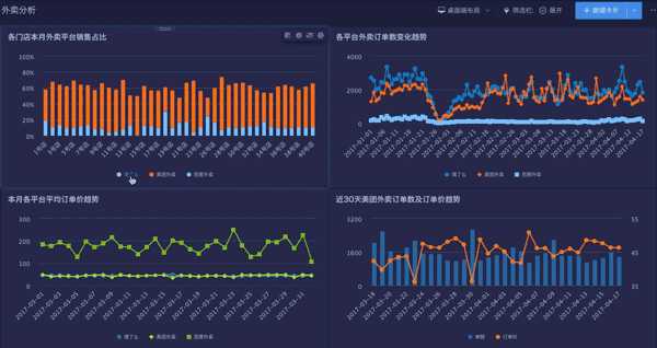 如何开发手机小程序_上海app小程序开发_开发小程序多少钱