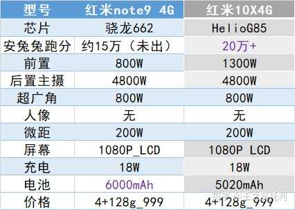 红米note94g和红米10x4g选哪个好各有什么优劣