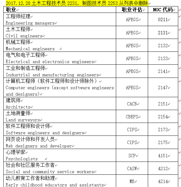 加拿大技术移民一般多钱：技术移民加拿大大约需要多少费用？