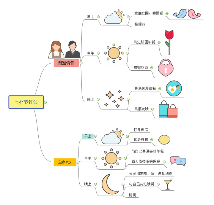 七夕的由来,七夕节的由来?