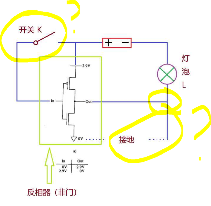 世纪难题 —— 非门(not) ?