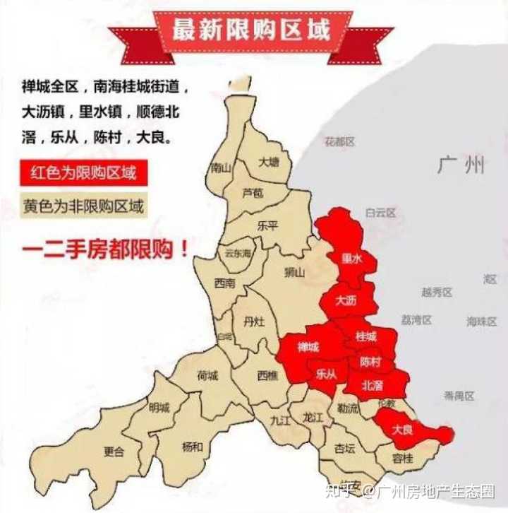 外地人在佛山买房有限购政策吗?一般通过什么渠道买房