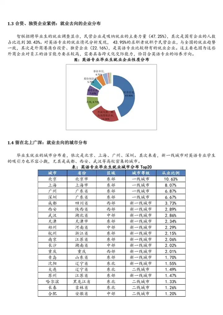 英语专业真的像其他人说的那样就业前景很不好吗?