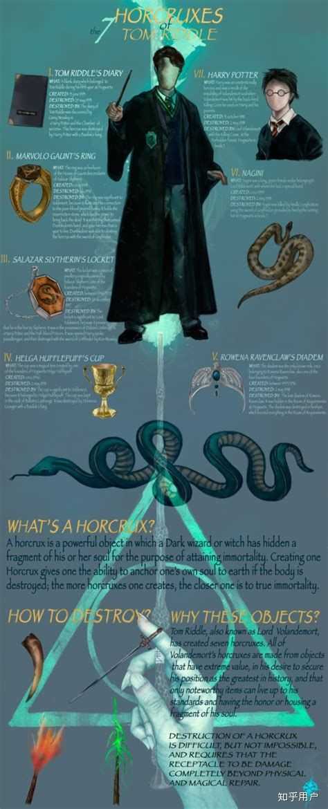 如何评价汤姆·里德尔(tom riddle)或伏地魔(voldemort)?