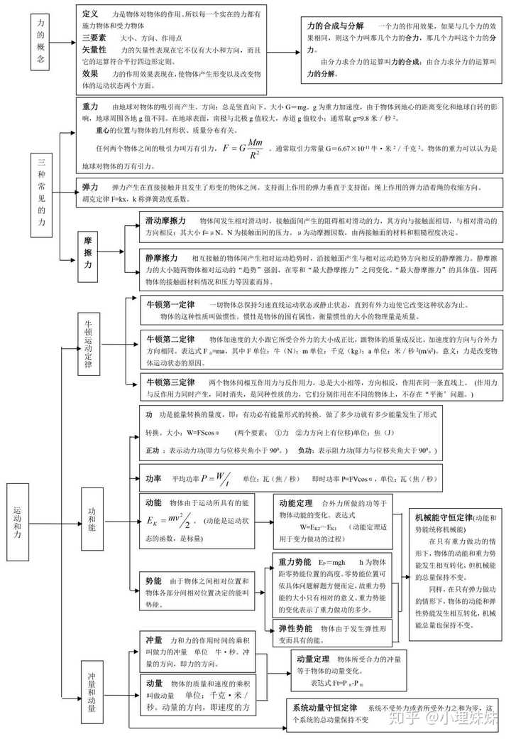 物理 力学知识结构图