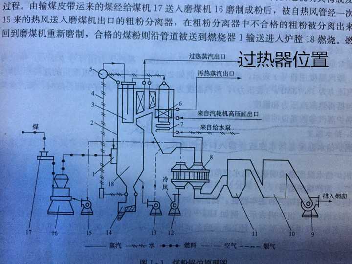 火力发电厂中,过热器系统的运行原理是什么?