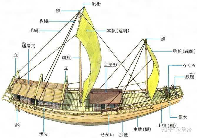 遣明船的构造