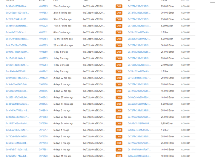 就是打着做游戏虚拟币的皮实际上毛用没有的垃圾ico项目,实际上看eth