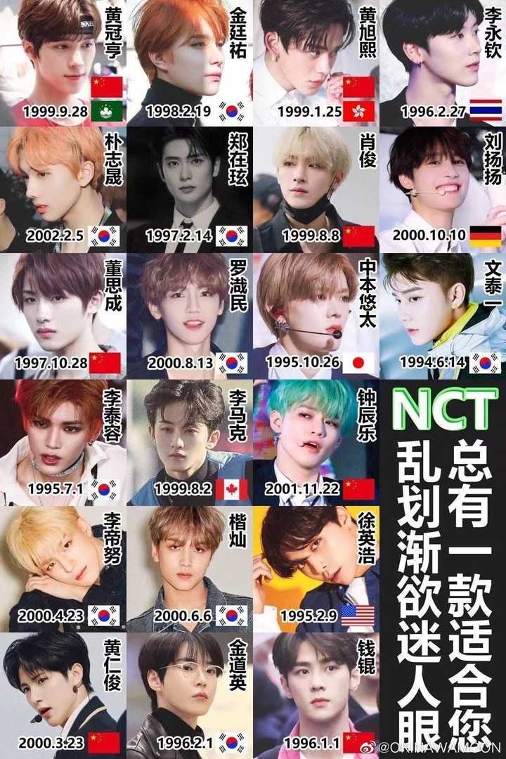 姐妹们可以给我详细的科普一下nct嘛?