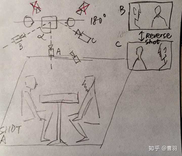 单机拍,怎样保持正反打镜头的连贯,同期声的连续?